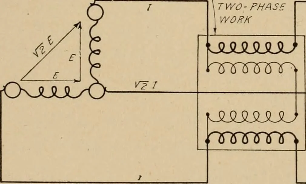 An illustration from Cyclopedia of applied electricity : a general reference work on direct-current generators and motors, storage batteries, electrochemistry, welding, electric wiring, meters, electric lighting, electric railways, power stations, switchboards, power transmission, alternating-current machinery, telegraphy, etc., 1916, leaf 417