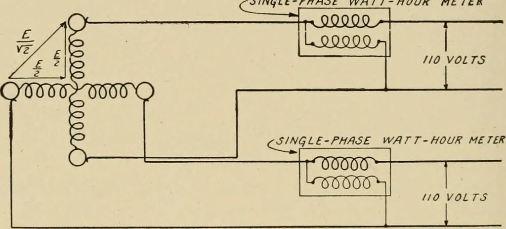 An illustration from Cyclopedia of applied electricity : a general reference work on direct-current generators and motors, storage batteries, electrochemistry, welding, electric wiring, meters, electric lighting, electric railways, power stations, switchboards, power transmission, alternating-current machinery, telegraphy, etc., 1916, leaf 418