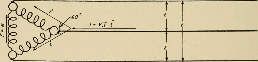 An illustration from Cyclopedia of applied electricity : a general reference work on direct-current generators and motors, storage batteries, electrochemistry, welding, electric wiring, meters, electric lighting, electric railways, power stations, switchboards, power transmission, alternating-current machinery, telegraphy, etc., 1916, leaf 420