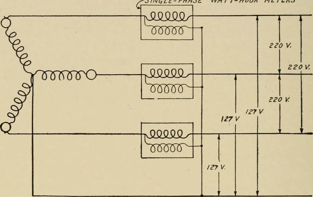 An illustration from Cyclopedia of applied electricity : a general reference work on direct-current generators and motors, storage batteries, electrochemistry, welding, electric wiring, meters, electric lighting, electric railways, power stations, switchboards, power transmission, alternating-current machinery, telegraphy, etc., 1916, leaf 422