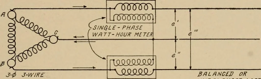 An illustration from Cyclopedia of applied electricity : a general reference work on direct-current generators and motors, storage batteries, electrochemistry, welding, electric wiring, meters, electric lighting, electric railways, power stations, switchboards, power transmission, alternating-current machinery, telegraphy, etc., 1916, leaf 423