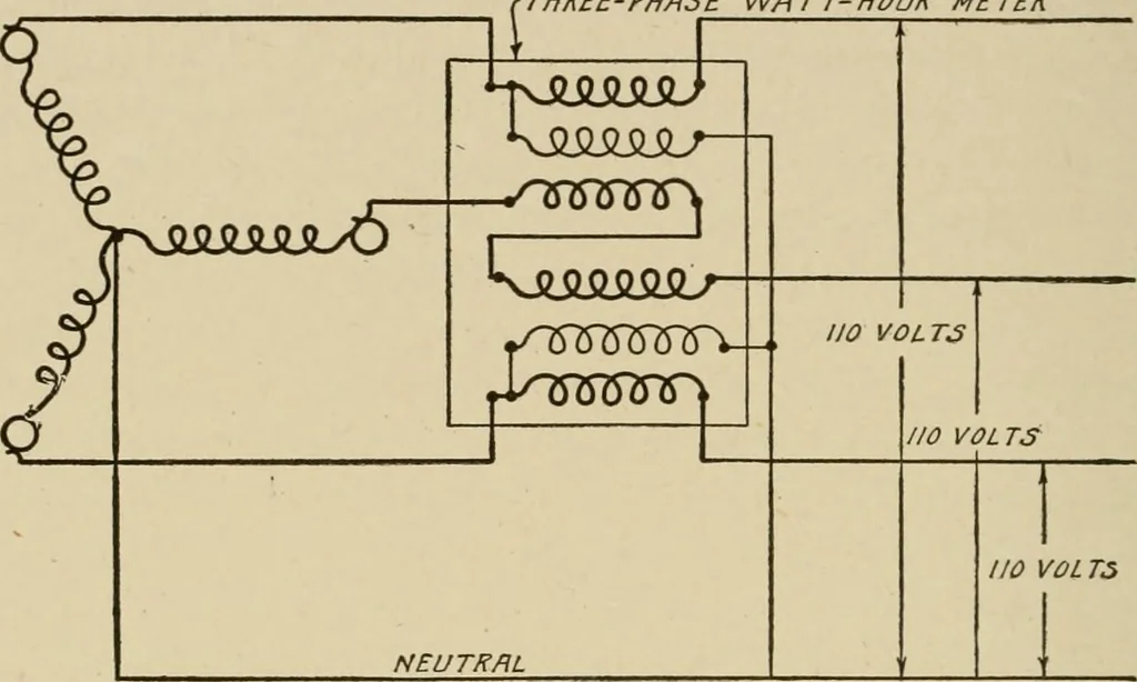 An illustration from Cyclopedia of applied electricity : a general reference work on direct-current generators and motors, storage batteries, electrochemistry, welding, electric wiring, meters, electric lighting, electric railways, power stations, switchboards, power transmission, alternating-current machinery, telegraphy, etc., 1916, leaf 426