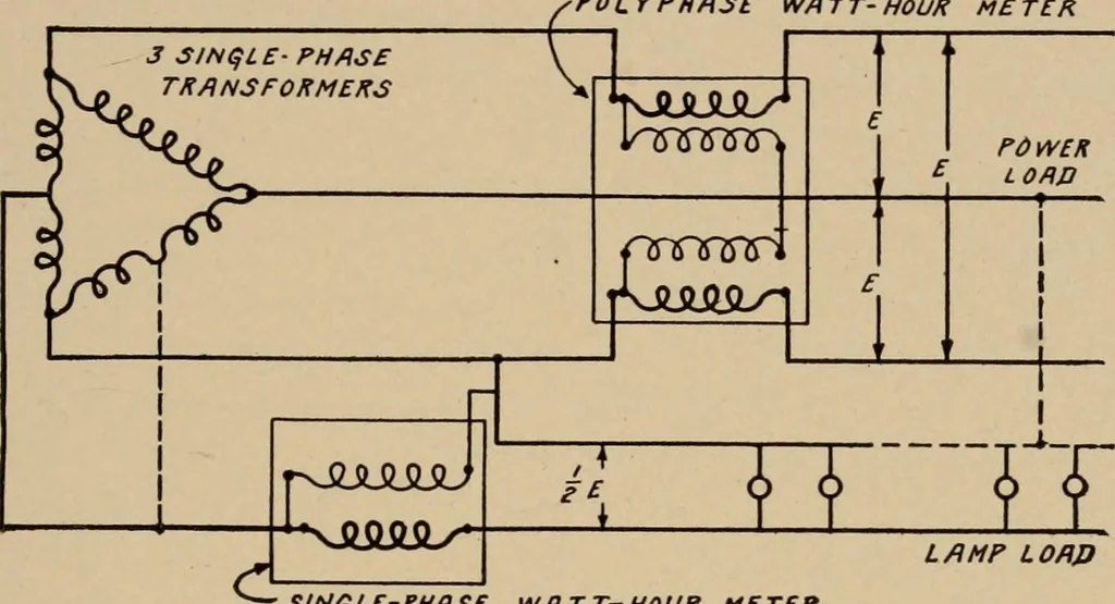 An illustration from Cyclopedia of applied electricity : a general reference work on direct-current generators and motors, storage batteries, electrochemistry, welding, electric wiring, meters, electric lighting, electric railways, power stations, switchboards, power transmission, alternating-current machinery, telegraphy, etc., 1916, leaf 427