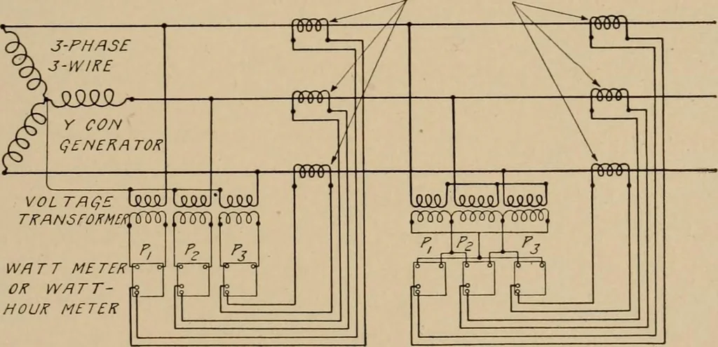 An illustration from Cyclopedia of applied electricity : a general reference work on direct-current generators and motors, storage batteries, electrochemistry, welding, electric wiring, meters, electric lighting, electric railways, power stations, switchboards, power transmission, alternating-current machinery, telegraphy, etc., 1916, leaf 429