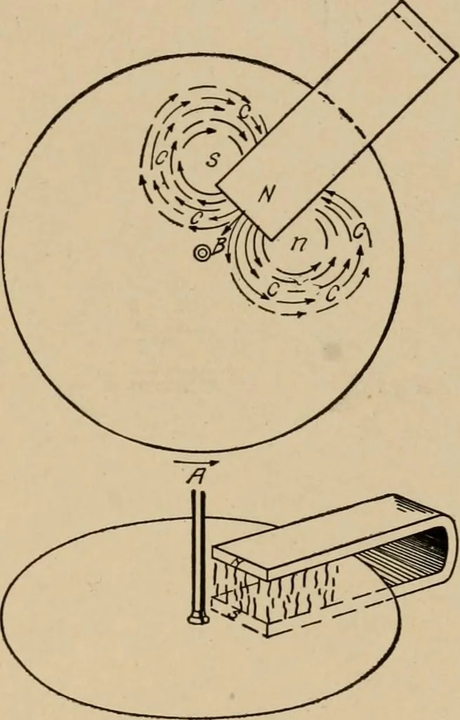 An illustration from Cyclopedia of applied electricity : a general reference work on direct-current generators and motors, storage batteries, electrochemistry, welding, electric wiring, meters, electric lighting, electric railways, power stations, switchboards, power transmission, alternating-current machinery, telegraphy, etc., 1916, leaf 431