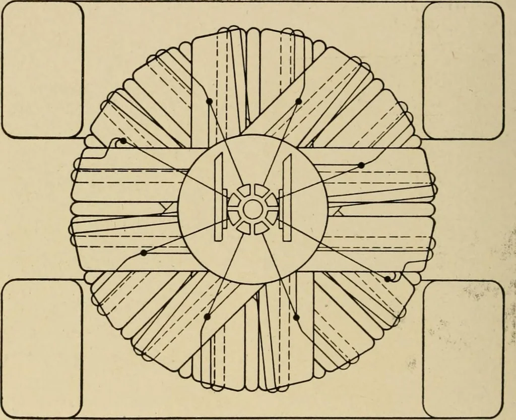 An illustration from Cyclopedia of applied electricity : a general reference work on direct-current generators and motors, storage batteries, electrochemistry, welding, electric wiring, meters, electric lighting, electric railways, power stations, switchboards, power transmission, alternating-current machinery, telegraphy, etc., 1916, leaf 434
