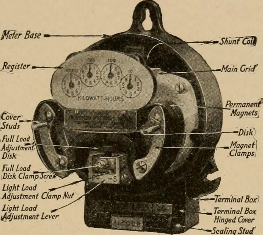 An illustration from Cyclopedia of applied electricity : a general reference work on direct-current generators and motors, storage batteries, electrochemistry, welding, electric wiring, meters, electric lighting, electric railways, power stations, switchboards, power transmission, alternating-current machinery, telegraphy, etc., 1916, leaf 447