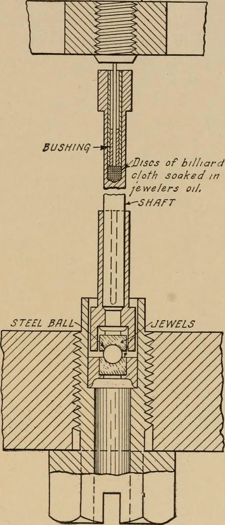 An illustration from Cyclopedia of applied electricity : a general reference work on direct-current generators and motors, storage batteries, electrochemistry, welding, electric wiring, meters, electric lighting, electric railways, power stations, switchboards, power transmission, alternating-current machinery, telegraphy, etc., 1916, leaf 449