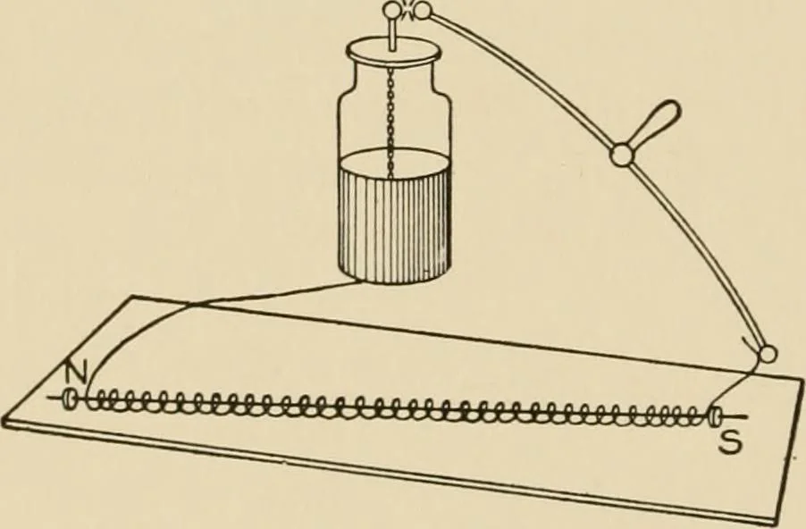 An illustration from Cyclopedia of applied electricity : a general reference work on direct-current generators and motors, storage batteries, electrochemistry, welding, electric wiring, meters, electric lighting, electric railways, power stations, switchboards, power transmission, alternating-current machinery, telegraphy, etc., 1916, leaf 48