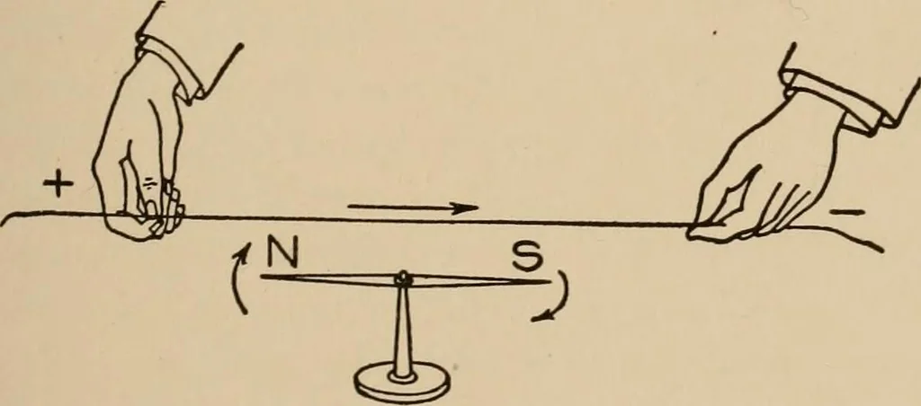 An illustration from Cyclopedia of applied electricity : a general reference work on direct-current generators and motors, storage batteries, electrochemistry, welding, electric wiring, meters, electric lighting, electric railways, power stations, switchboards, power transmission, alternating-current machinery, telegraphy, etc., 1916, leaf 49