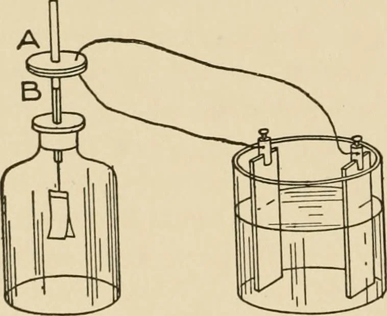 An illustration from Cyclopedia of applied electricity : a general reference work on direct-current generators and motors, storage batteries, electrochemistry, welding, electric wiring, meters, electric lighting, electric railways, power stations, switchboards, power transmission, alternating-current machinery, telegraphy, etc., 1916, leaf 50