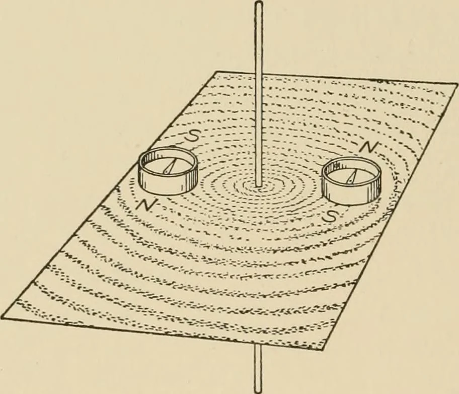 An illustration from Cyclopedia of applied electricity : a general reference work on direct-current generators and motors, storage batteries, electrochemistry, welding, electric wiring, meters, electric lighting, electric railways, power stations, switchboards, power transmission, alternating-current machinery, telegraphy, etc., 1916, leaf 52