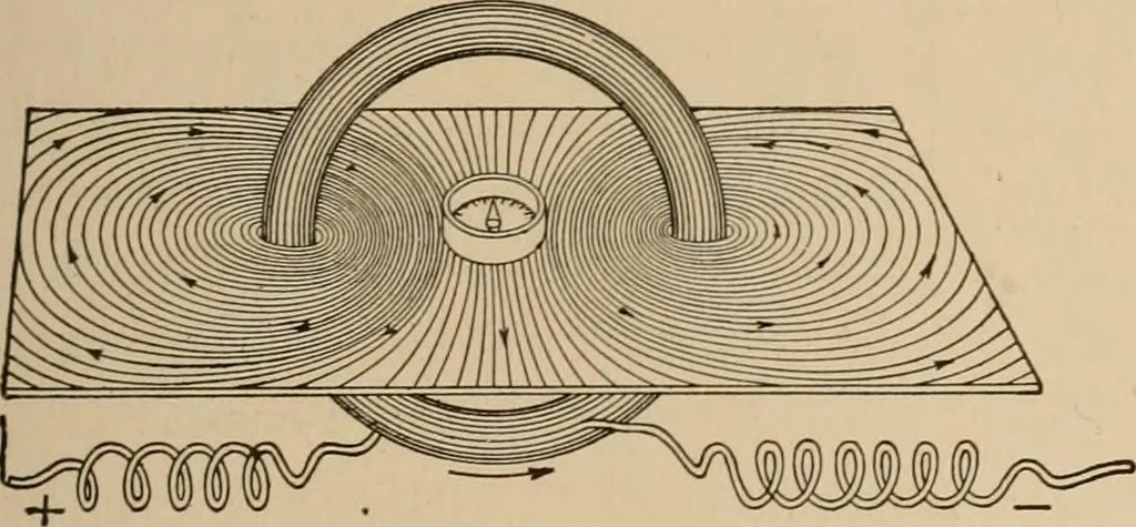 An illustration from Cyclopedia of applied electricity : a general reference work on direct-current generators and motors, storage batteries, electrochemistry, welding, electric wiring, meters, electric lighting, electric railways, power stations, switchboards, power transmission, alternating-current machinery, telegraphy, etc., 1916, leaf 55