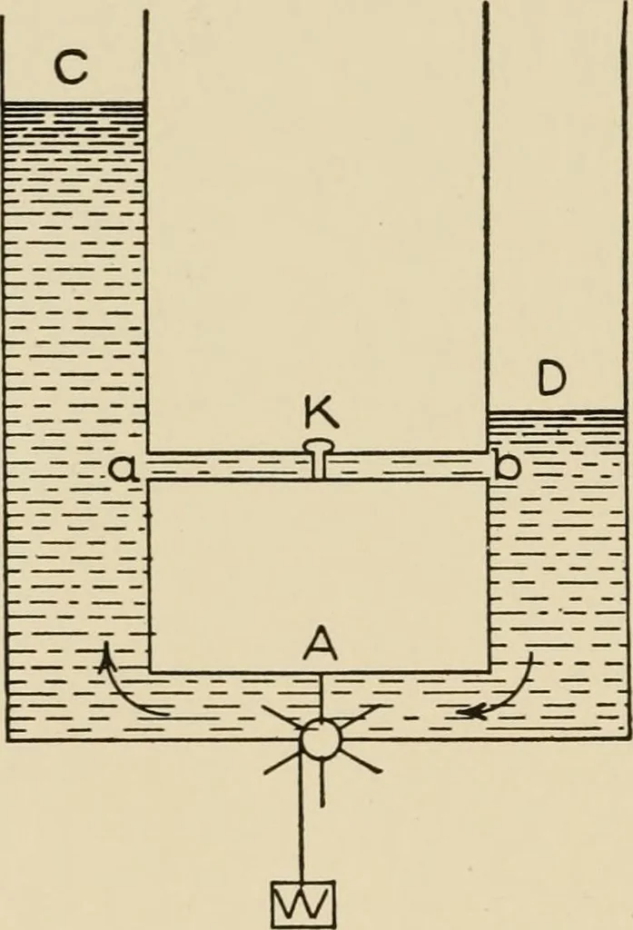 An illustration from Cyclopedia of applied electricity : a general reference work on direct-current generators and motors, storage batteries, electrochemistry, welding, electric wiring, meters, electric lighting, electric railways, power stations, switchboards, power transmission, alternating-current machinery, telegraphy, etc., 1916, leaf 56