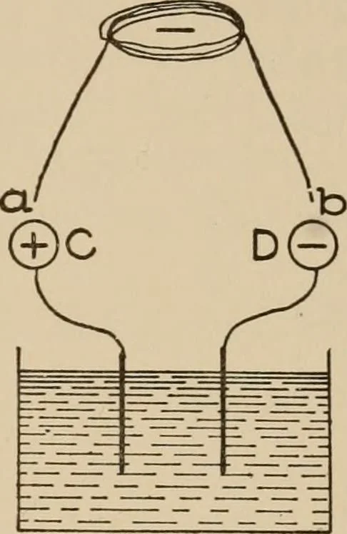 An illustration from Cyclopedia of applied electricity : a general reference work on direct-current generators and motors, storage batteries, electrochemistry, welding, electric wiring, meters, electric lighting, electric railways, power stations, switchboards, power transmission, alternating-current machinery, telegraphy, etc., 1916, leaf 57