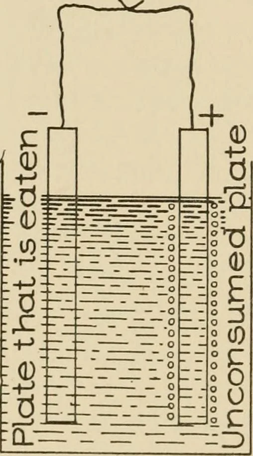 An illustration from Cyclopedia of applied electricity : a general reference work on direct-current generators and motors, storage batteries, electrochemistry, welding, electric wiring, meters, electric lighting, electric railways, power stations, switchboards, power transmission, alternating-current machinery, telegraphy, etc., 1916, leaf 60