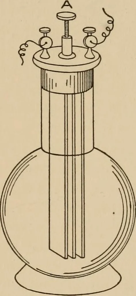 An illustration from Cyclopedia of applied electricity : a general reference work on direct-current generators and motors, storage batteries, electrochemistry, welding, electric wiring, meters, electric lighting, electric railways, power stations, switchboards, power transmission, alternating-current machinery, telegraphy, etc., 1916, leaf 63