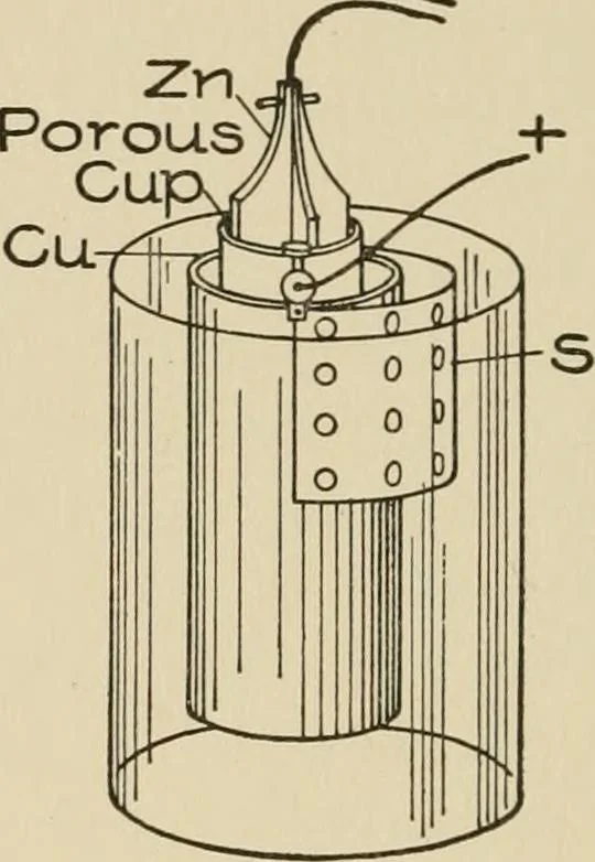 An illustration from Cyclopedia of applied electricity : a general reference work on direct-current generators and motors, storage batteries, electrochemistry, welding, electric wiring, meters, electric lighting, electric railways, power stations, switchboards, power transmission, alternating-current machinery, telegraphy, etc., 1916, leaf 64