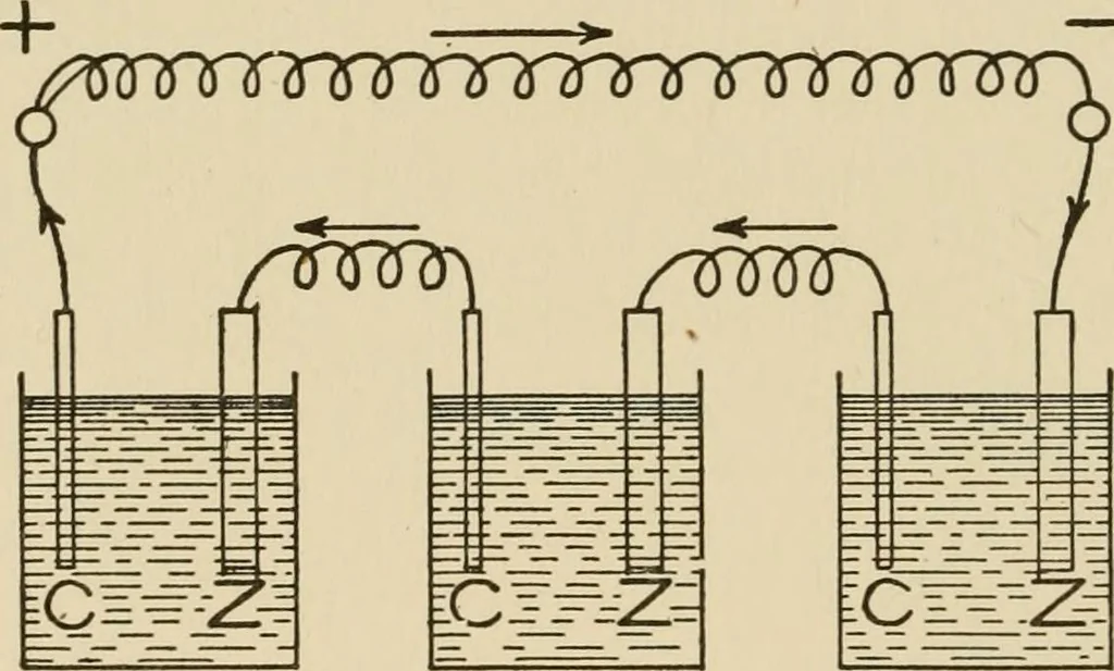 An illustration from Cyclopedia of applied electricity : a general reference work on direct-current generators and motors, storage batteries, electrochemistry, welding, electric wiring, meters, electric lighting, electric railways, power stations, switchboards, power transmission, alternating-current machinery, telegraphy, etc., 1916, leaf 66
