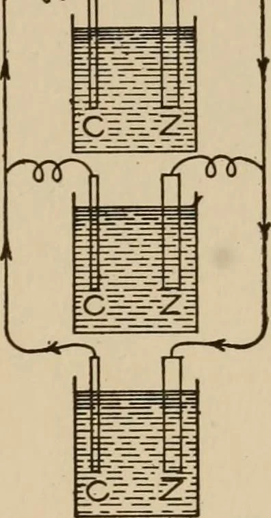 An illustration from Cyclopedia of applied electricity : a general reference work on direct-current generators and motors, storage batteries, electrochemistry, welding, electric wiring, meters, electric lighting, electric railways, power stations, switchboards, power transmission, alternating-current machinery, telegraphy, etc., 1916, leaf 67