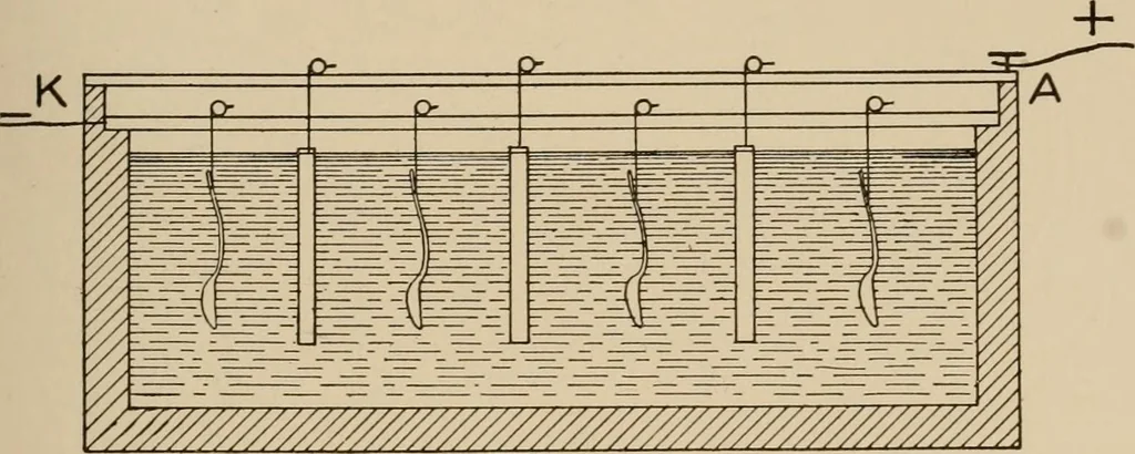 An illustration from Cyclopedia of applied electricity : a general reference work on direct-current generators and motors, storage batteries, electrochemistry, welding, electric wiring, meters, electric lighting, electric railways, power stations, switchboards, power transmission, alternating-current machinery, telegraphy, etc., 1916, leaf 69