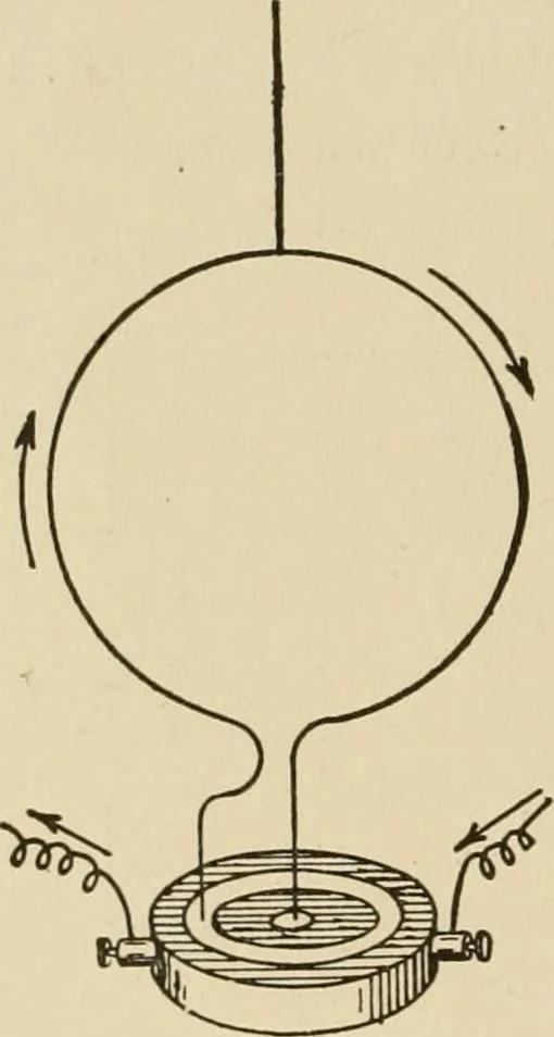 An illustration from Cyclopedia of applied electricity : a general reference work on direct-current generators and motors, storage batteries, electrochemistry, welding, electric wiring, meters, electric lighting, electric railways, power stations, switchboards, power transmission, alternating-current machinery, telegraphy, etc., 1916, leaf 70