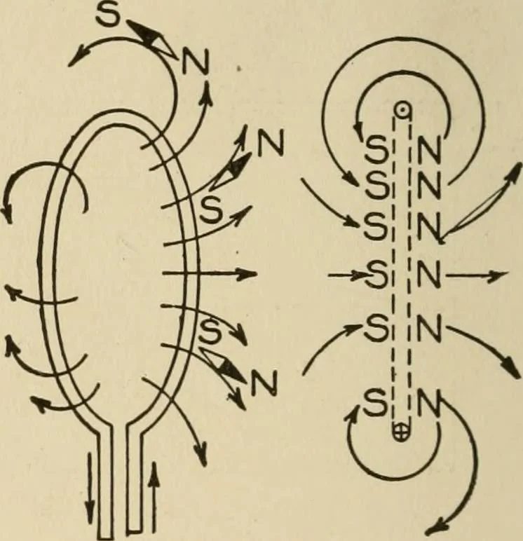 An illustration from Cyclopedia of applied electricity : a general reference work on direct-current generators and motors, storage batteries, electrochemistry, welding, electric wiring, meters, electric lighting, electric railways, power stations, switchboards, power transmission, alternating-current machinery, telegraphy, etc., 1916, leaf 70