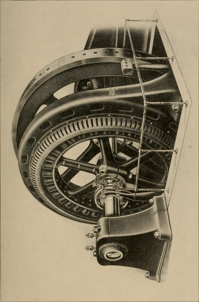 An illustration from Cyclopedia of applied electricity : a general reference work on direct-current generators and motors, storage batteries, electrochemistry, welding, electric wiring, meters, electric lighting, electric railways, power stations, switchboards, power transmission, alternating-current machinery, telegraphy, etc., 1916, leaf 71