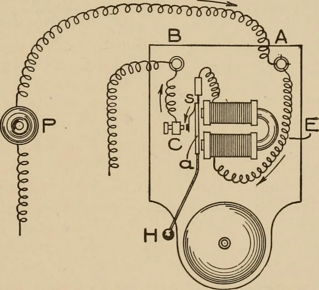 An illustration from Cyclopedia of applied electricity : a general reference work on direct-current generators and motors, storage batteries, electrochemistry, welding, electric wiring, meters, electric lighting, electric railways, power stations, switchboards, power transmission, alternating-current machinery, telegraphy, etc., 1916, leaf 75