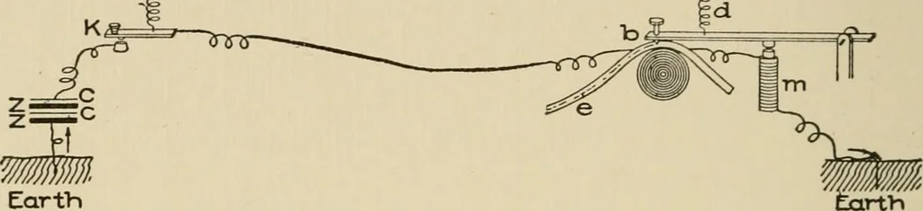 An illustration from Cyclopedia of applied electricity : a general reference work on direct-current generators and motors, storage batteries, electrochemistry, welding, electric wiring, meters, electric lighting, electric railways, power stations, switchboards, power transmission, alternating-current machinery, telegraphy, etc., 1916, leaf 76