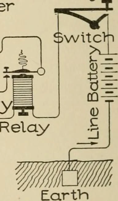 An illustration from Cyclopedia of applied electricity : a general reference work on direct-current generators and motors, storage batteries, electrochemistry, welding, electric wiring, meters, electric lighting, electric railways, power stations, switchboards, power transmission, alternating-current machinery, telegraphy, etc., 1916, leaf 78