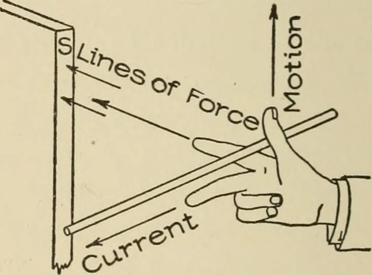 An illustration from Cyclopedia of applied electricity : a general reference work on direct-current generators and motors, storage batteries, electrochemistry, welding, electric wiring, meters, electric lighting, electric railways, power stations, switchboards, power transmission, alternating-current machinery, telegraphy, etc., 1916, leaf 82