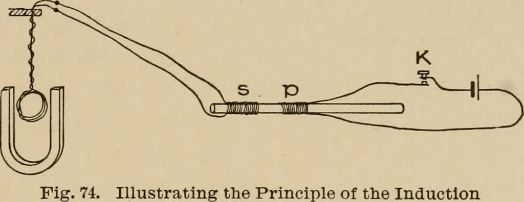 An illustration from Cyclopedia of applied electricity : a general reference work on direct-current generators and motors, storage batteries, electrochemistry, welding, electric wiring, meters, electric lighting, electric railways, power stations, switchboards, power transmission, alternating-current machinery, telegraphy, etc., 1916, leaf 85