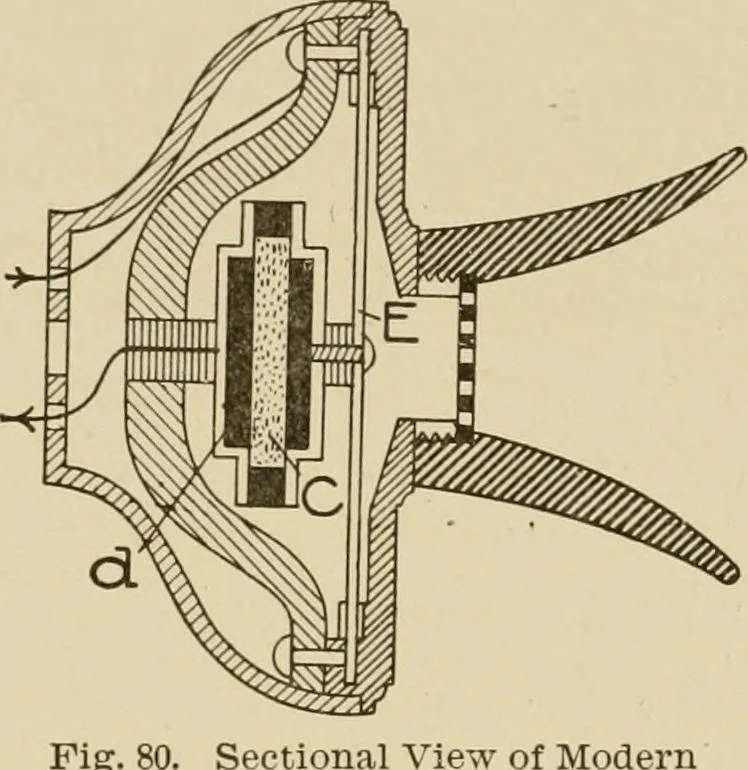 An illustration from Cyclopedia of applied electricity : a general reference work on direct-current generators and motors, storage batteries, electrochemistry, welding, electric wiring, meters, electric lighting, electric railways, power stations, switchboards, power transmission, alternating-current machinery, telegraphy, etc., 1916, leaf 94