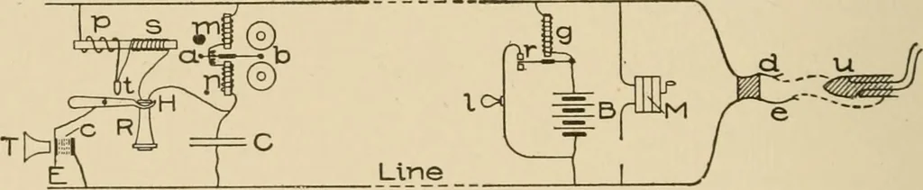 An illustration from Cyclopedia of applied electricity : a general reference work on direct-current generators and motors, storage batteries, electrochemistry, welding, electric wiring, meters, electric lighting, electric railways, power stations, switchboards, power transmission, alternating-current machinery, telegraphy, etc., 1916, leaf 94