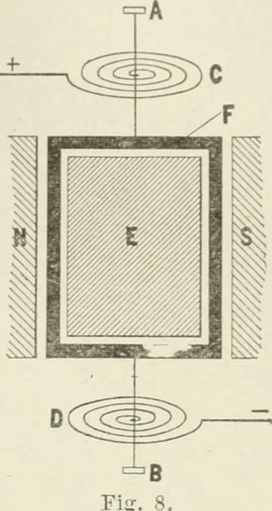An illustration from Cyclopedia of applied electricity : a practical guide for electricians, mechanics, engineers, students, telegraph and telephone operators, and all others interested in electricity, 1905, leaf 137
