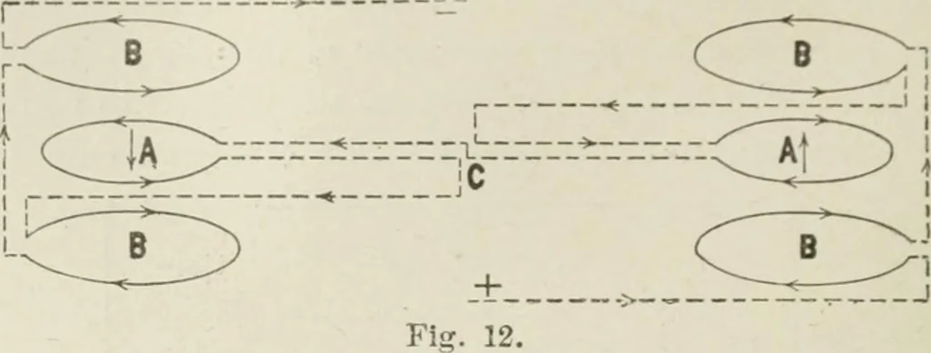 An illustration from Cyclopedia of applied electricity : a practical guide for electricians, mechanics, engineers, students, telegraph and telephone operators, and all others interested in electricity, 1905, leaf 140