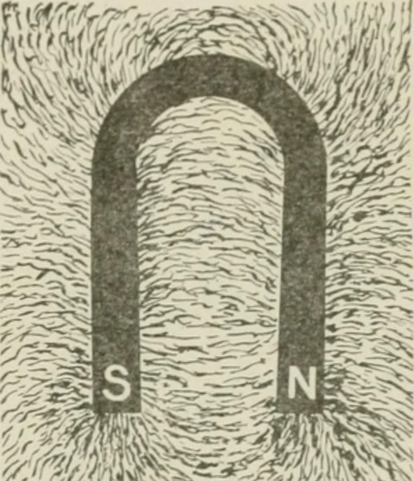 An illustration from Cyclopedia of applied electricity : a practical guide for electricians, mechanics, engineers, students, telegraph and telephone operators, and all others interested in electricity, 1905, leaf 19