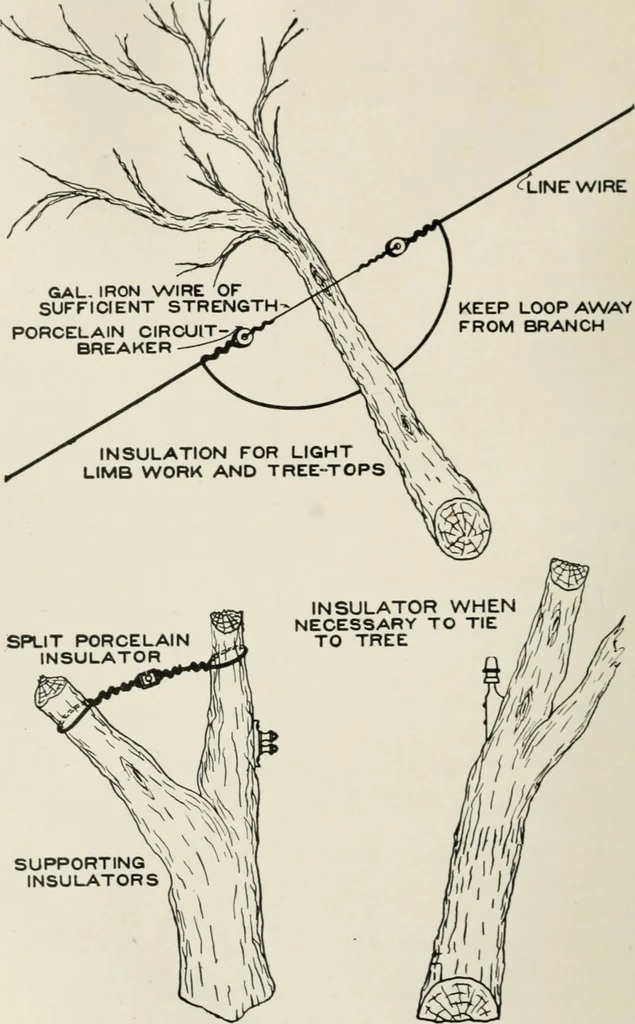 An illustration from Cyclopedia of applied electricity : a practical guide for electricians, mechanics, engineers, students, telegraph and telephone operators, and all others interested in electricity, 1905, leaf 200