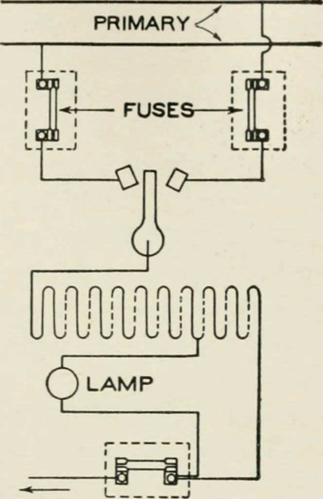 An illustration from Cyclopedia of applied electricity : a practical guide for electricians, mechanics, engineers, students, telegraph and telephone operators, and all others interested in electricity, 1905, leaf 204