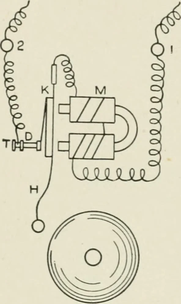 An illustration from Cyclopedia of applied electricity : a practical guide for electricians, mechanics, engineers, students, telegraph and telephone operators, and all others interested in electricity, 1905, leaf 254
