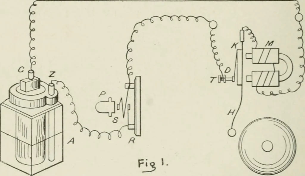 An illustration from Cyclopedia of applied electricity : a practical guide for electricians, mechanics, engineers, students, telegraph and telephone operators, and all others interested in electricity, 1905, leaf 262