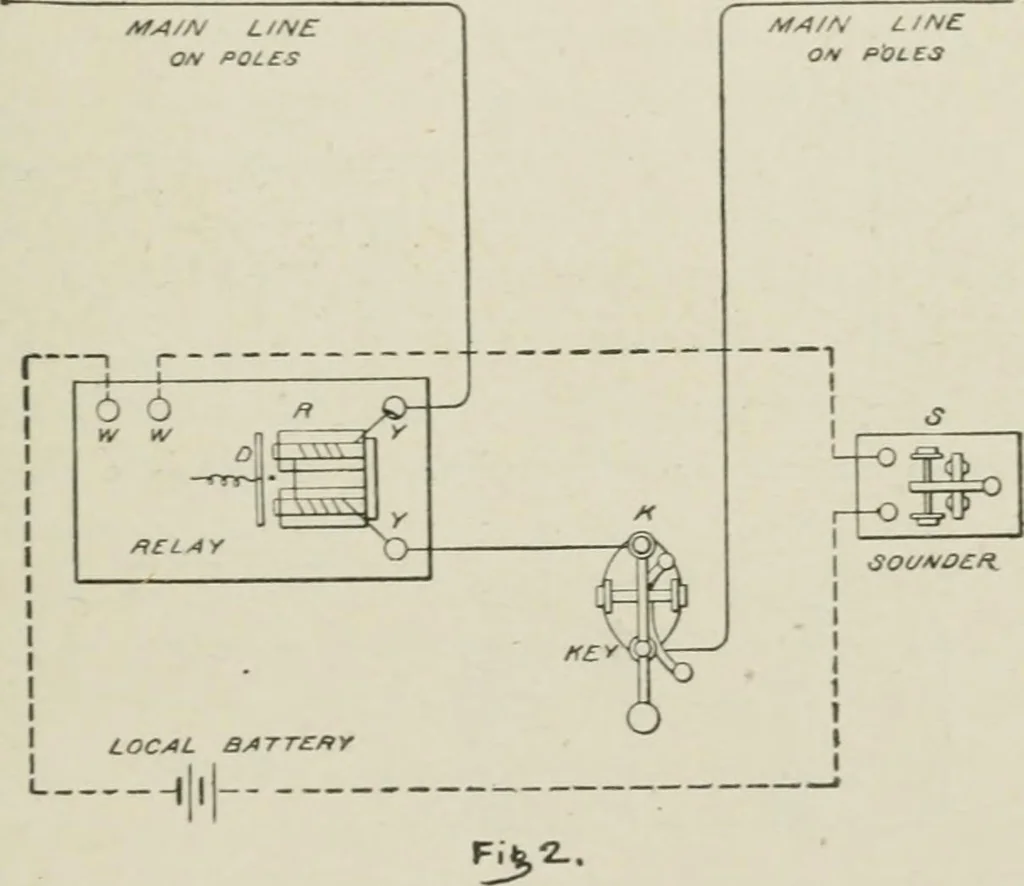 An illustration from Cyclopedia of applied electricity : a practical guide for electricians, mechanics, engineers, students, telegraph and telephone operators, and all others interested in electricity, 1905, leaf 263