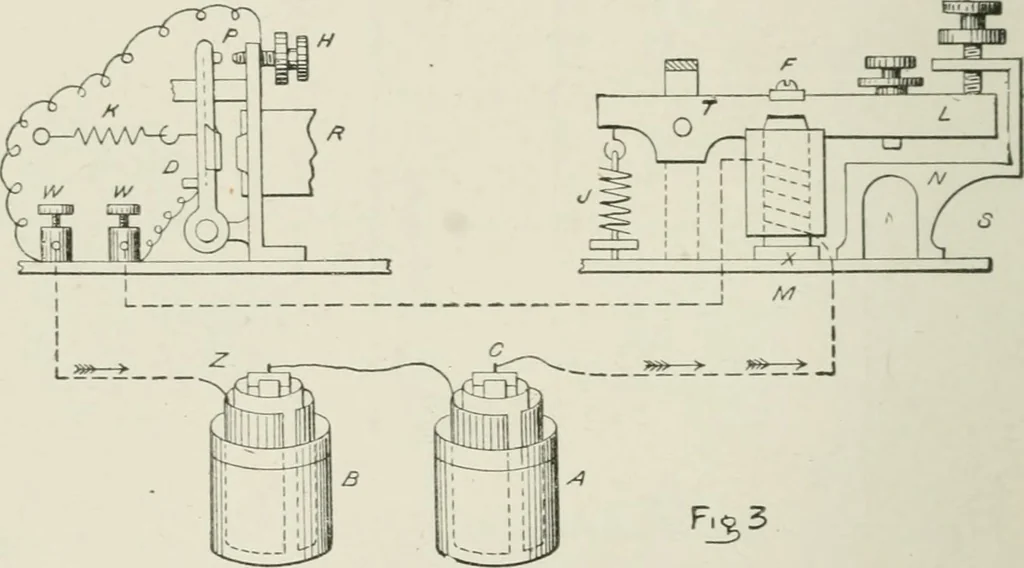An illustration from Cyclopedia of applied electricity : a practical guide for electricians, mechanics, engineers, students, telegraph and telephone operators, and all others interested in electricity, 1905, leaf 264