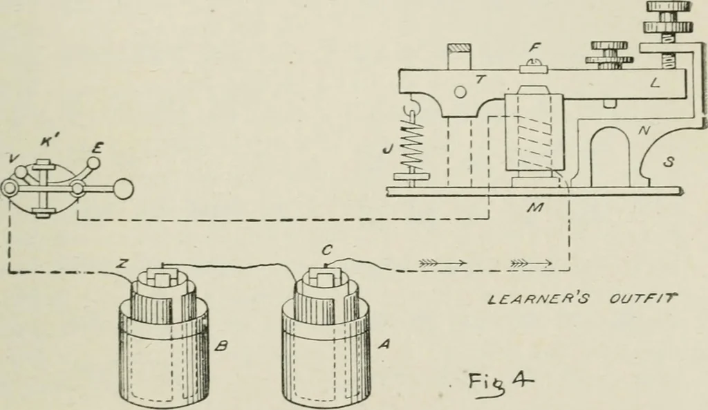 An illustration from Cyclopedia of applied electricity : a practical guide for electricians, mechanics, engineers, students, telegraph and telephone operators, and all others interested in electricity, 1905, leaf 267