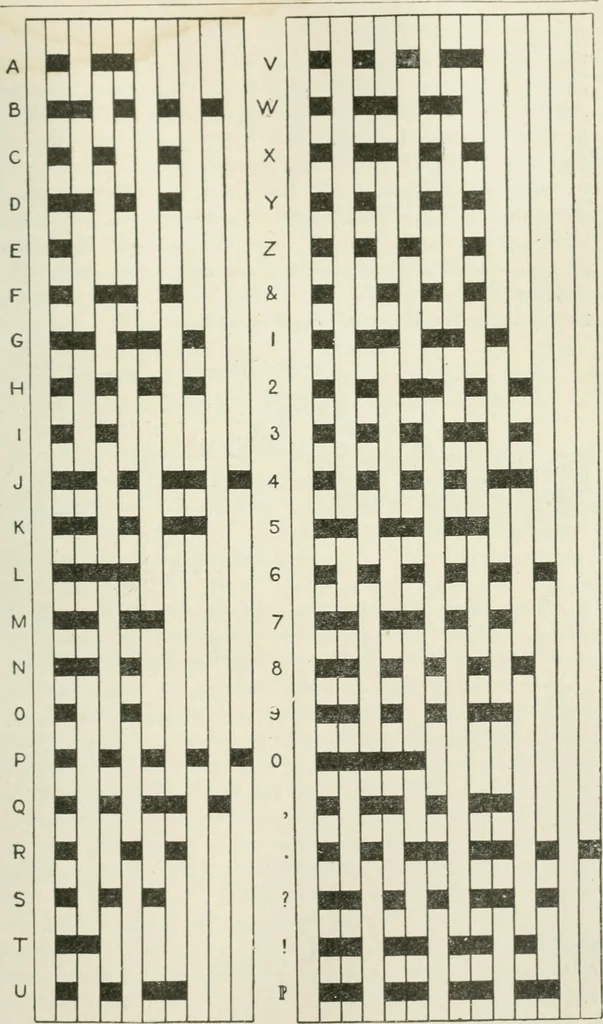 An illustration from Cyclopedia of applied electricity : a practical guide for electricians, mechanics, engineers, students, telegraph and telephone operators, and all others interested in electricity, 1905, leaf 269