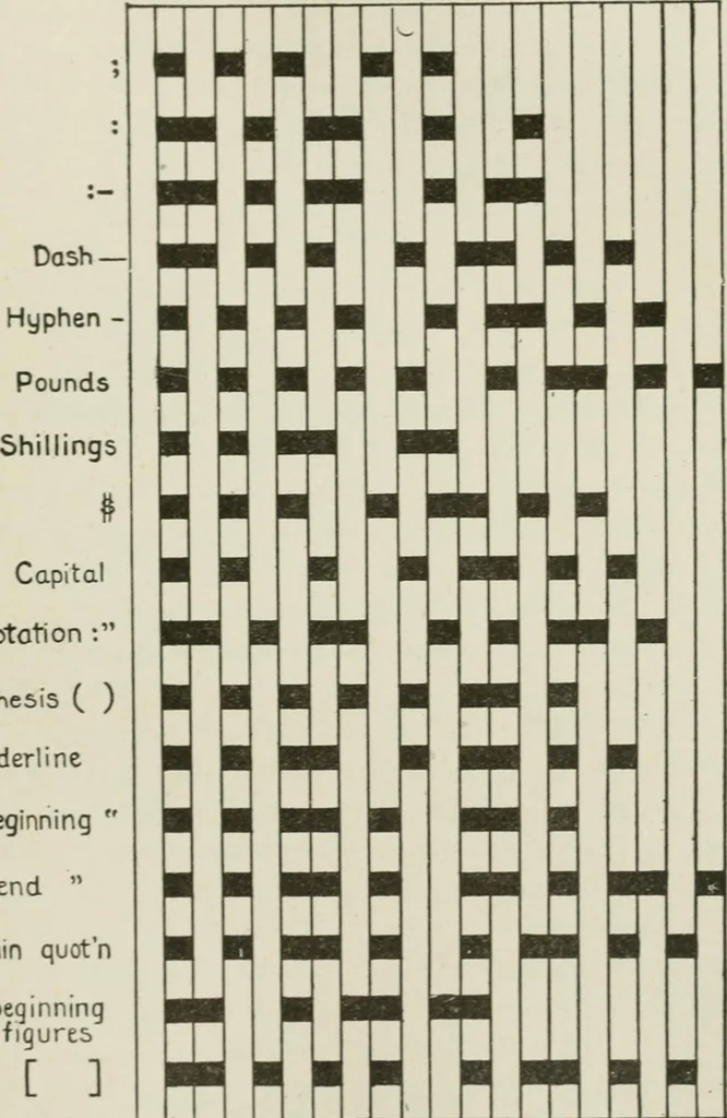An illustration from Cyclopedia of applied electricity : a practical guide for electricians, mechanics, engineers, students, telegraph and telephone operators, and all others interested in electricity, 1905, leaf 295