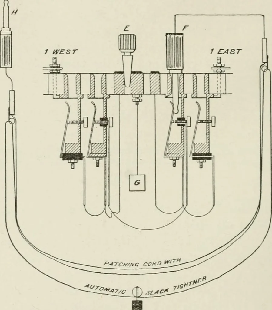 An illustration from Cyclopedia of applied electricity : a practical guide for electricians, mechanics, engineers, students, telegraph and telephone operators, and all others interested in electricity, 1905, leaf 310
