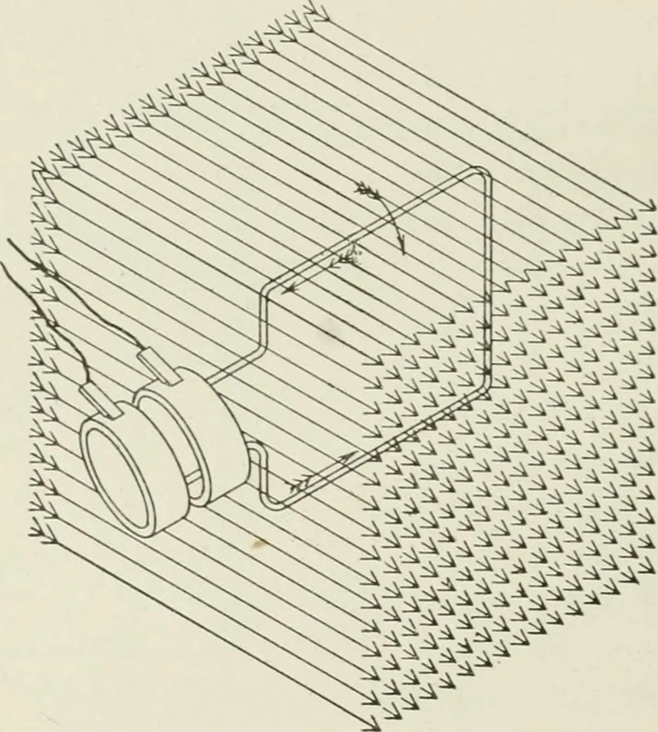 An illustration from Cyclopedia of applied electricity : a practical guide for electricians, mechanics, engineers, students, telegraph and telephone operators, and all others interested in electricity, 1905, leaf 314