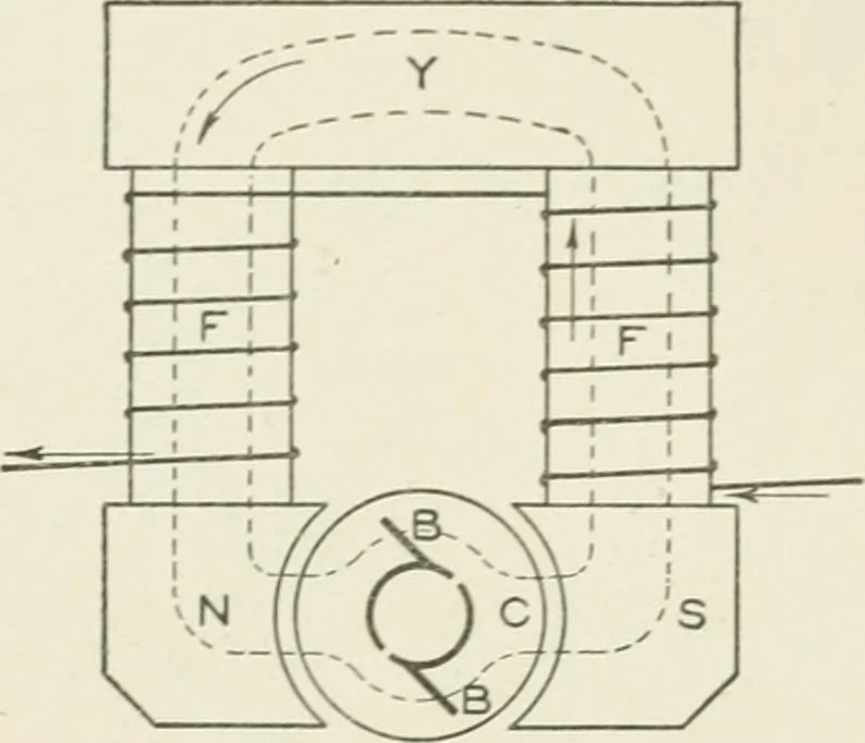 An illustration from Cyclopedia of applied electricity : a practical guide for electricians, mechanics, engineers, students, telegraph and telephone operators, and all others interested in electricity, 1905, leaf 315